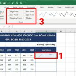 tao-diem-cho-bieu-do-mini-sparklines-buoc-1